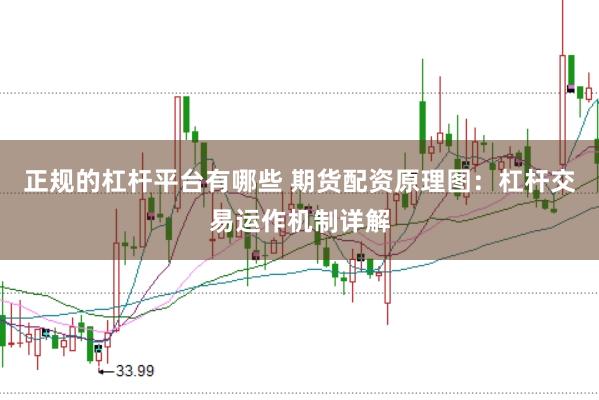 正规的杠杆平台有哪些 期货配资原理图：杠杆交易运作机制详解