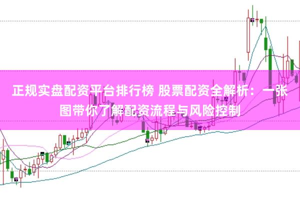 正规实盘配资平台排行榜 股票配资全解析：一张图带你了解配资流程与风险控制