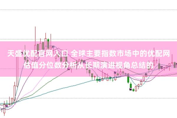 天盛优配官网入口 全球主要指数市场中的优配网估值分位数分析从长期演进视角总结的