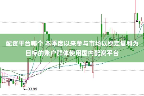 配资平台哪个 本季度以来参与市场以稳定复利为目标的账户群体使用国内配资平台