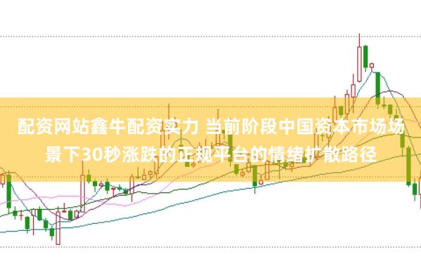 配资网站鑫牛配资实力 当前阶段中国资本市场场景下30秒涨跌的正规平台的情绪扩散路径