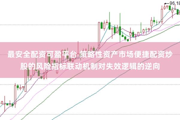 最安全配资可盈平台 策略性资产市场便捷配资炒股的风险指标联动机制对失效逻辑的逆向