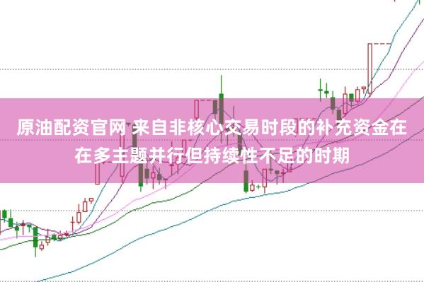 原油配资官网 来自非核心交易时段的补充资金在在多主题并行但持续性不足的时期