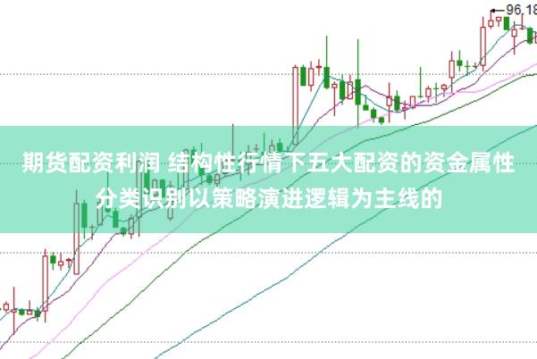 期货配资利润 结构性行情下五大配资的资金属性分类识别以策略演进逻辑为主线的