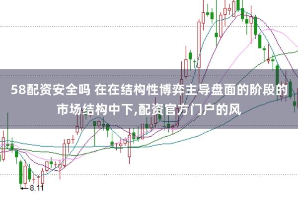 58配资安全吗 在在结构性博弈主导盘面的阶段的市场结构中下，配资官方门户的风