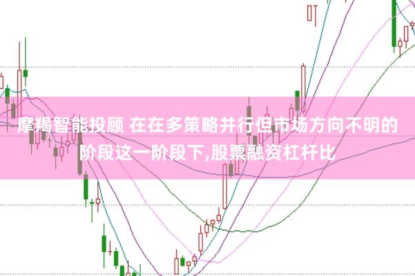 摩羯智能投顾 在在多策略并行但市场方向不明的阶段这一阶段下,股票融资杠杆比