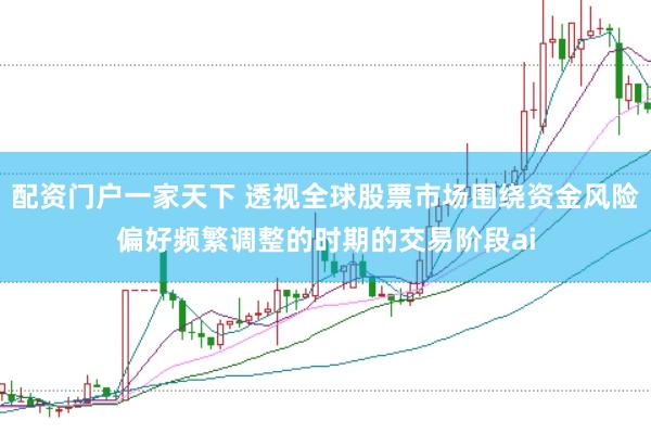 配资门户一家天下 透视全球股票市场围绕资金风险偏好频繁调整的时期的交易阶段ai