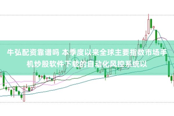 牛弘配资靠谱吗 本季度以来全球主要指数市场手机炒股软件下载的自动化风控系统以