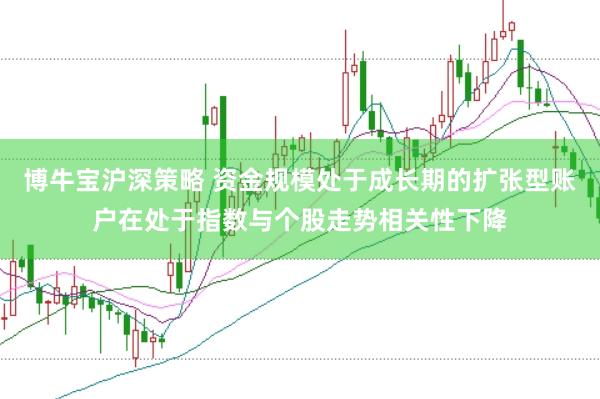 博牛宝沪深策略 资金规模处于成长期的扩张型账户在处于指数与个股走势相关性下降