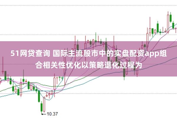 51网贷查询 国际主流股市中的实盘配资app组合相关性优化以策略退化过程为